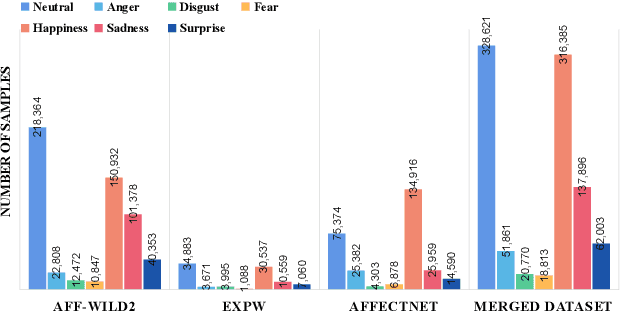 Figure 2 for Feature Pyramid Network for Multi-task Affective Analysis