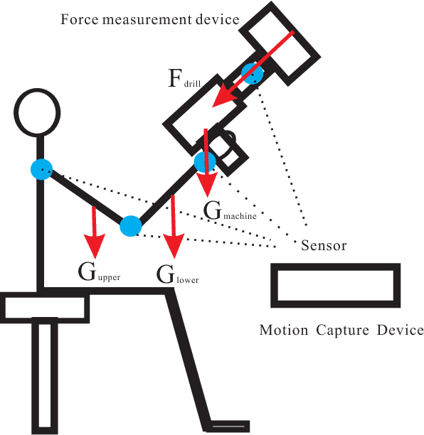 Figure 1 for Determination of subject-specific muscle fatigue rates under static fatiguing operations