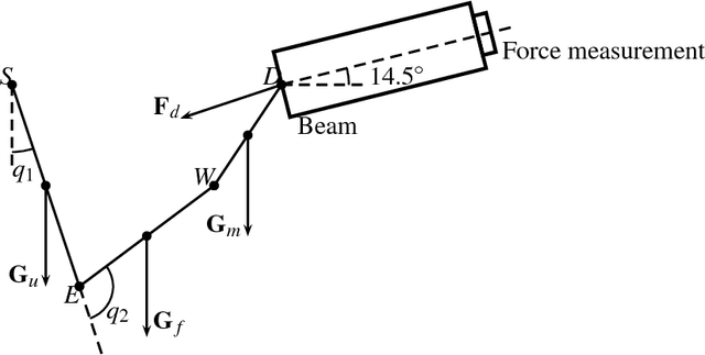 Figure 3 for Determination of subject-specific muscle fatigue rates under static fatiguing operations