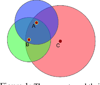 Figure 1 for Multi-Agent Common Knowledge Reinforcement Learning