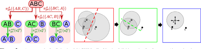 Figure 3 for Multi-Agent Common Knowledge Reinforcement Learning