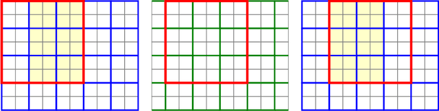 Figure 4 for Fast Feature Extraction with CNNs with Pooling Layers