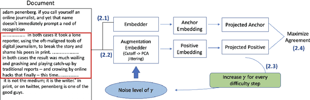 Figure 1 for Efficient Contrastive Learning via Novel Data Augmentation and Curriculum Learning