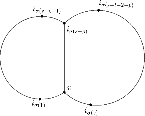 Figure 2 for Archaeology of random recursive dags and Cooper-Frieze random networks