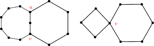 Figure 1 for Archaeology of random recursive dags and Cooper-Frieze random networks