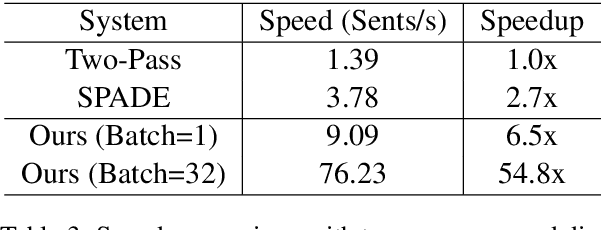 Figure 4 for Toward Fast and Accurate Neural Discourse Segmentation