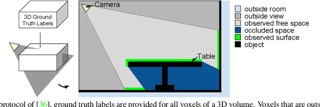 Figure 1 for Two Stream 3D Semantic Scene Completion
