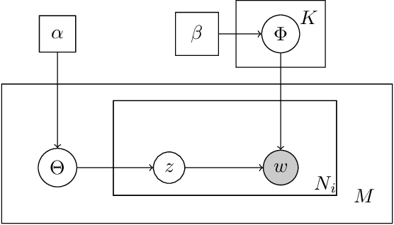 Figure 2 for Gaussian-Dirichlet Random Fields for Inference over High Dimensional Categorical Observations