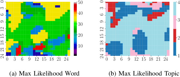 Figure 4 for Gaussian-Dirichlet Random Fields for Inference over High Dimensional Categorical Observations