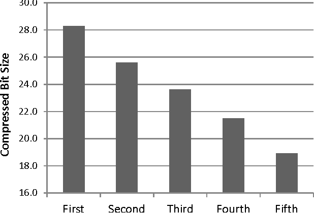 Figure 2 for A Computational Theory of Subjective Probability
