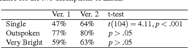 Figure 3 for A Computational Theory of Subjective Probability