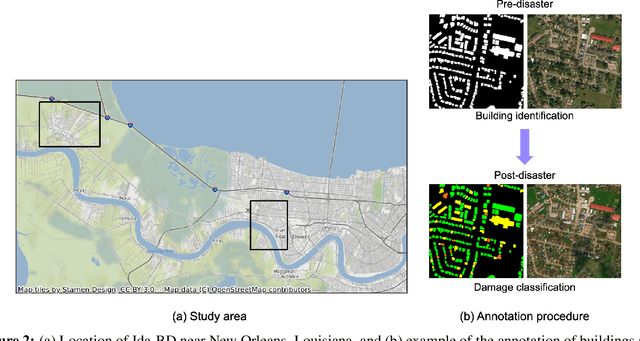 Figure 2 for DAHiTrA: Damage Assessment Using a Novel Hierarchical Transformer Architecture