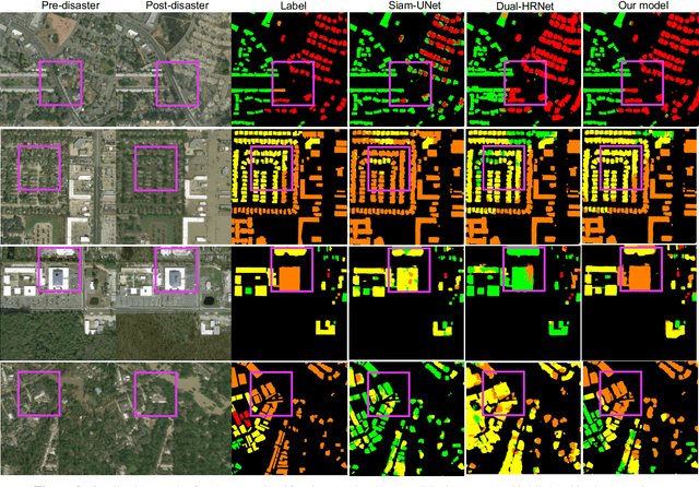 Figure 3 for DAHiTrA: Damage Assessment Using a Novel Hierarchical Transformer Architecture