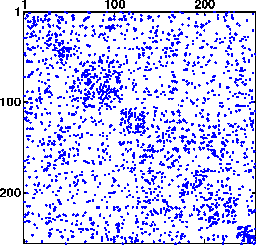 Figure 3 for Bayesian Discovery of Threat Networks