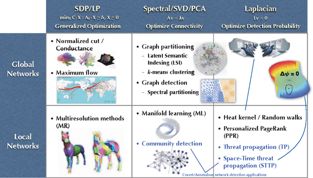 Figure 1 for Bayesian Discovery of Threat Networks