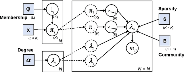 Figure 2 for Bayesian Discovery of Threat Networks