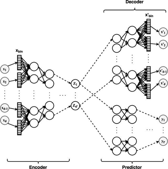 Figure 1 for Dynamic Feature Acquisition Using Denoising Autoencoders