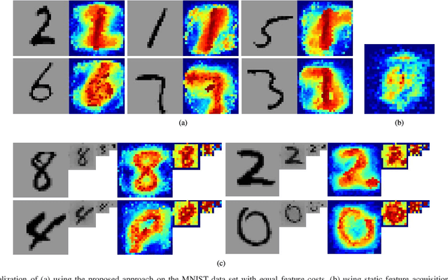 Figure 2 for Dynamic Feature Acquisition Using Denoising Autoencoders