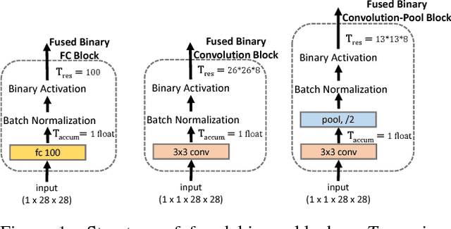 Figure 1 for Embedded Binarized Neural Networks