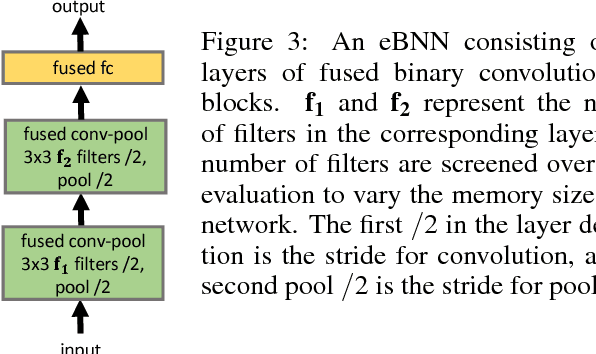 Figure 4 for Embedded Binarized Neural Networks