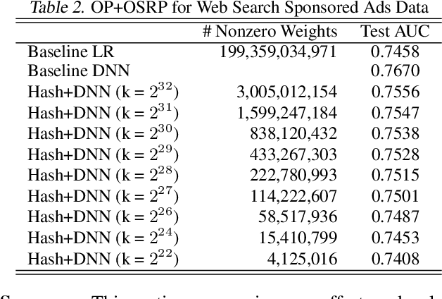 Figure 4 for Distributed Hierarchical GPU Parameter Server for Massive Scale Deep Learning Ads Systems