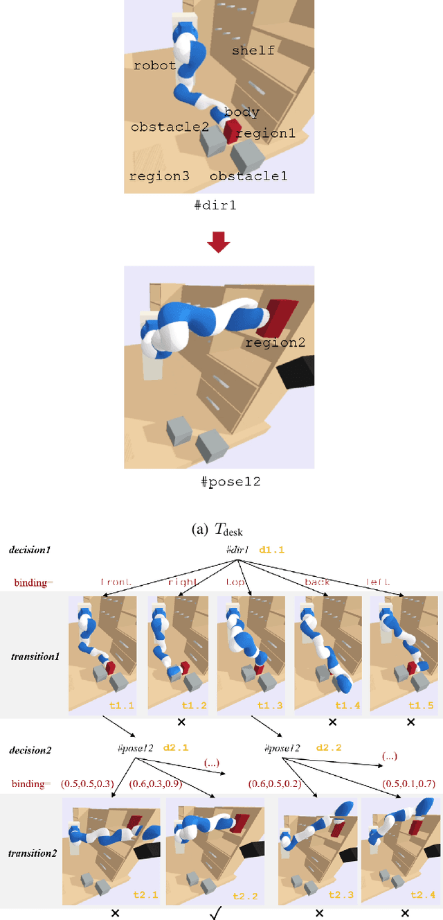 Figure 1 for Learning Geometric Constraints in Task and Motion Planning