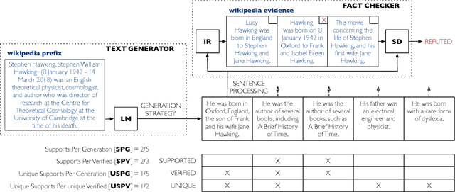 Figure 1 for How Decoding Strategies Affect the Verifiability of Generated Text