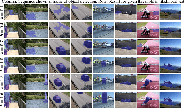 Figure 3 for Quickest Moving Object Detection