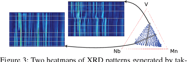 Figure 4 for Phase-Mapper: An AI Platform to Accelerate High Throughput Materials Discovery