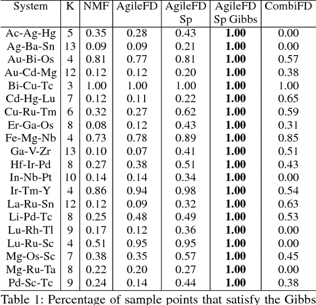 Figure 2 for Phase-Mapper: An AI Platform to Accelerate High Throughput Materials Discovery
