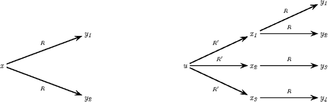 Figure 3 for Extract ABox Modules for Efficient Ontology Querying