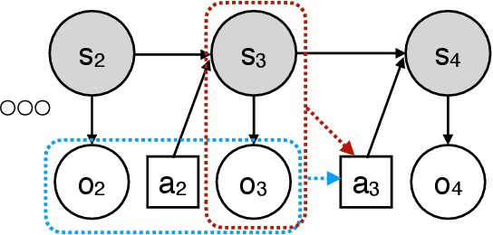 Figure 2 for Provable Reinforcement Learning with a Short-Term Memory