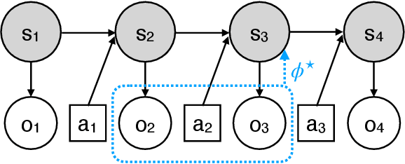 Figure 1 for Provable Reinforcement Learning with a Short-Term Memory