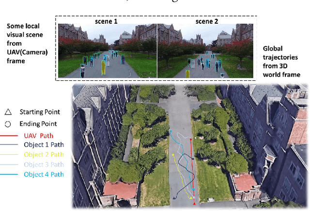 Figure 1 for Eye in the Sky: Drone-Based Object Tracking and 3D Localization