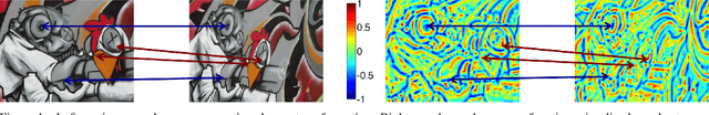 Figure 1 for Quad-networks: unsupervised learning to rank for interest point detection