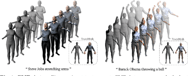 Figure 1 for CLIP-Actor: Text-Driven Recommendation and Stylization for Animating Human Meshes