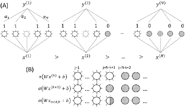 Figure 1 for Two Instances of Interpretable Neural Network for Universal Approximations