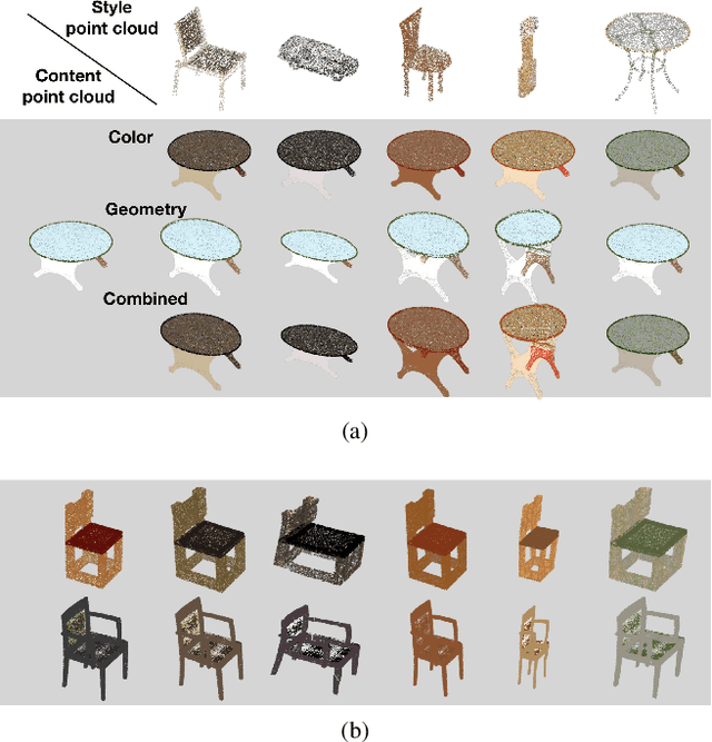 Figure 3 for Neural Style Transfer for Point Clouds