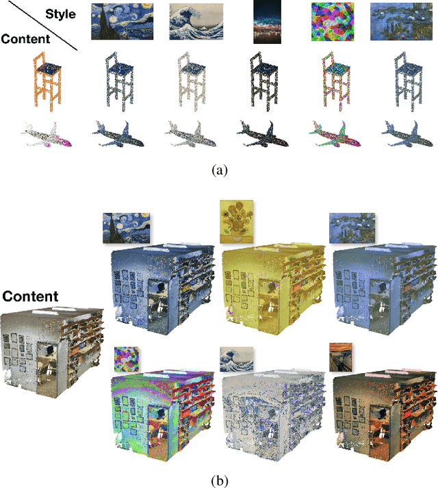 Figure 4 for Neural Style Transfer for Point Clouds