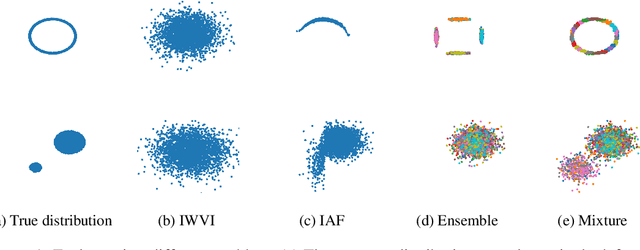 Figure 1 for Learning with MISELBO: The Mixture Cookbook