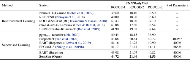 Figure 1 for Learning by Semantic Similarity Makes Abstractive Summarization Better