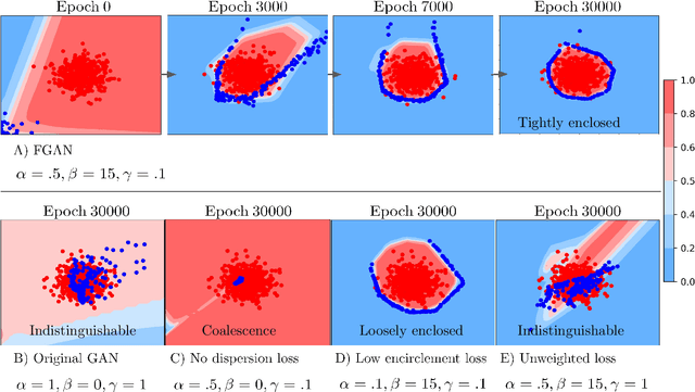 Figure 1 for Fence GAN: Towards Better Anomaly Detection