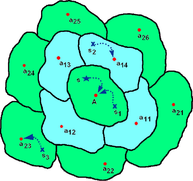 Figure 3 for TRUST-TECH based Methods for Optimization and Learning