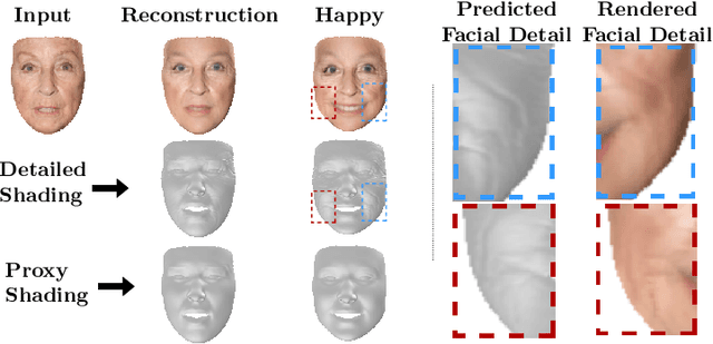 Figure 1 for FaceDet3D: Facial Expressions with 3D Geometric Detail Prediction