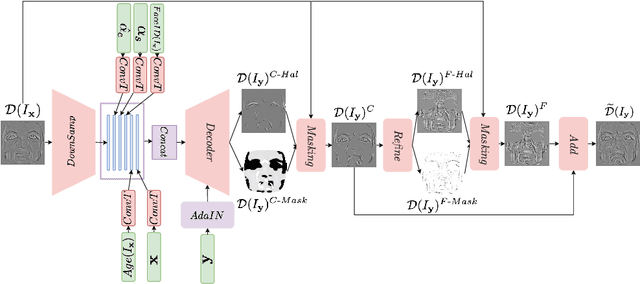 Figure 2 for FaceDet3D: Facial Expressions with 3D Geometric Detail Prediction
