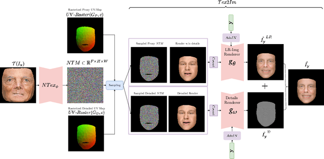 Figure 3 for FaceDet3D: Facial Expressions with 3D Geometric Detail Prediction