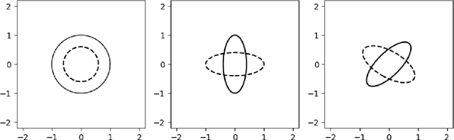 Figure 2 for Evolution Attack On Neural Networks