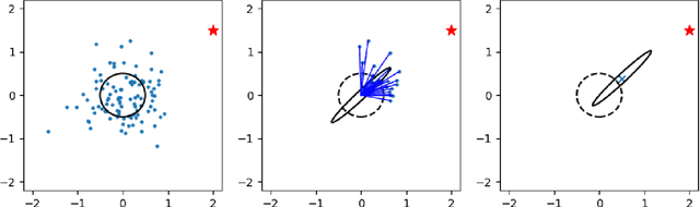 Figure 3 for Evolution Attack On Neural Networks