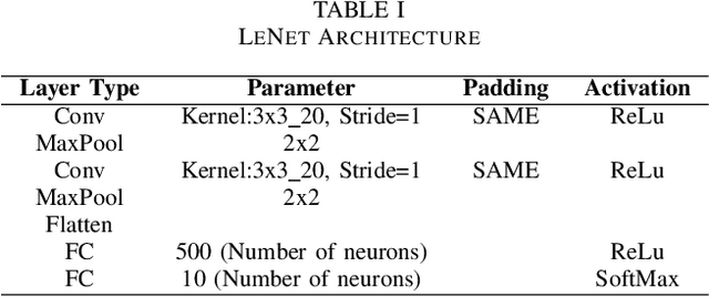 Figure 4 for Evolution Attack On Neural Networks