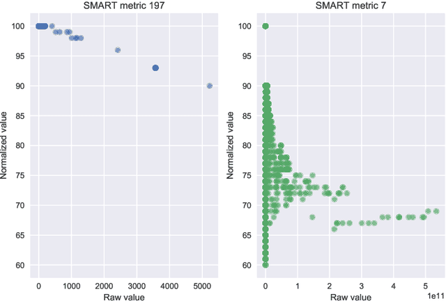 Figure 1 for Interpretable Predictive Maintenance for Hard Drives